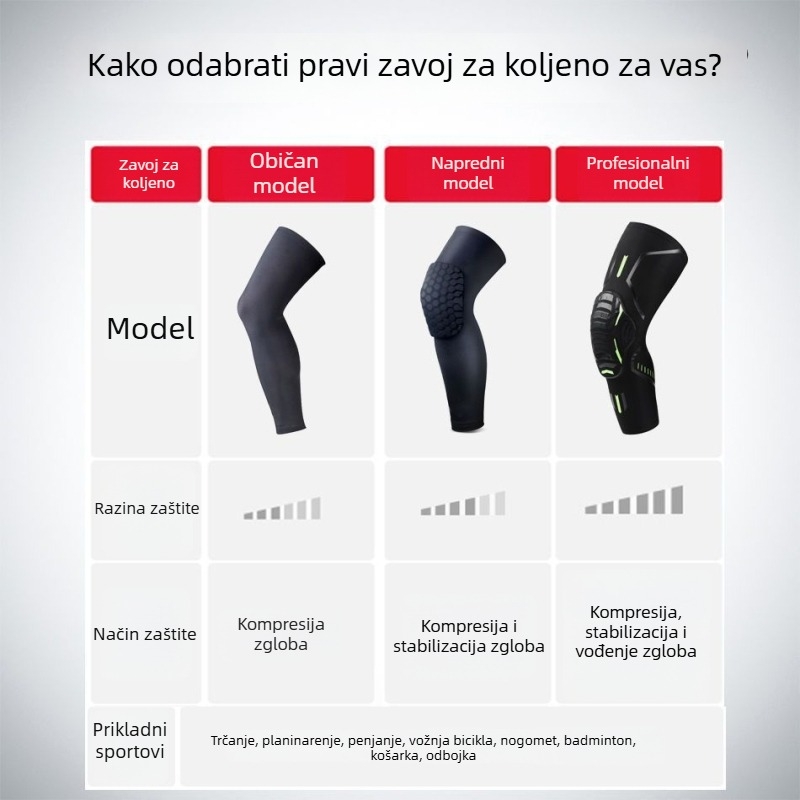 Košarkaški koljeni štitnici od spandeksa, za odrasle, zaštita koljena