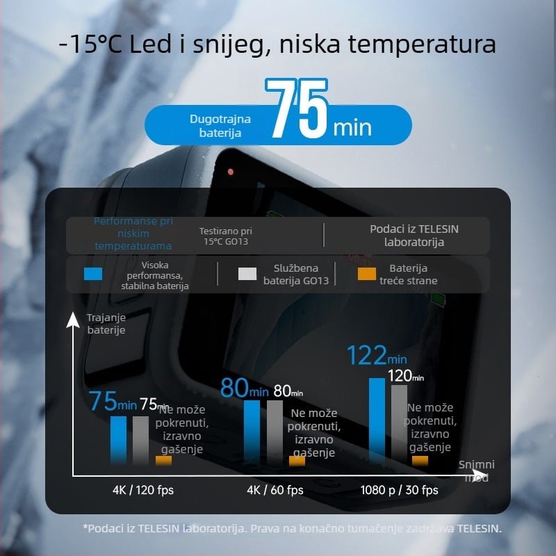 TELESIN GP13 Baterija visokih performansi za GoPro 13, prva generacija