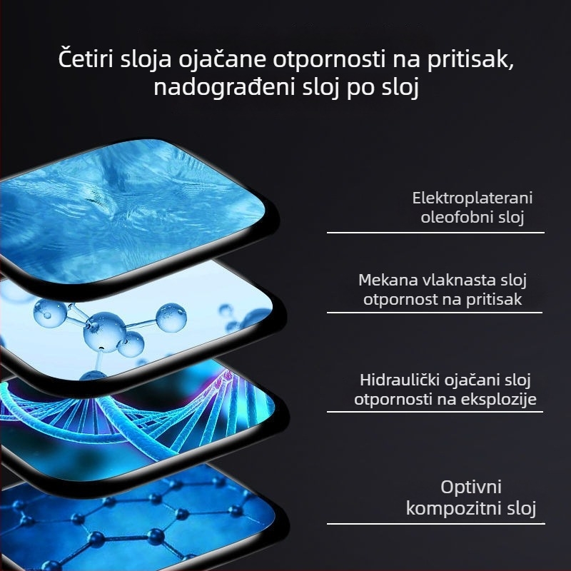 Zaštitno staklo zaslona za Apple Watch Serije 7–10