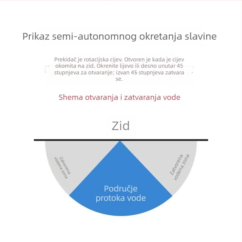 Nehrđajući čelični kuhinjski faucet, ugradnja u zid, okretni, brušeni završetak, bakreno jezgro ventila