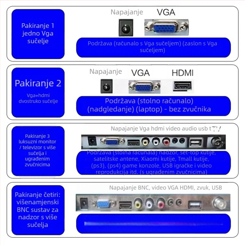 12HS LCD monitor za računalo — 1280x800 rezolucija, LCD zaslon, pakiranje 1–4