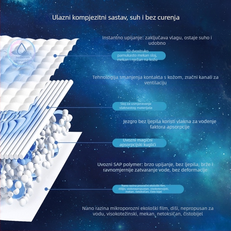 Meiqibao Ultra-tanke Jedinstvene Pull-Up Pelene za bebe, prozračne, mekane poput pamuka, suhe, super upijajuće; težina 8–70 g; dobne skupine 0–6 mjeseci do 6+ godina; 6 kutija