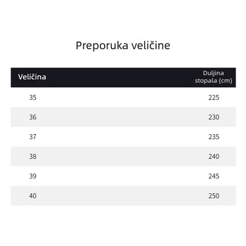 Ženske mule s oštrim vrhom i debelim petama, gornji dio od plastike, ležerni stil, proljeće 2024