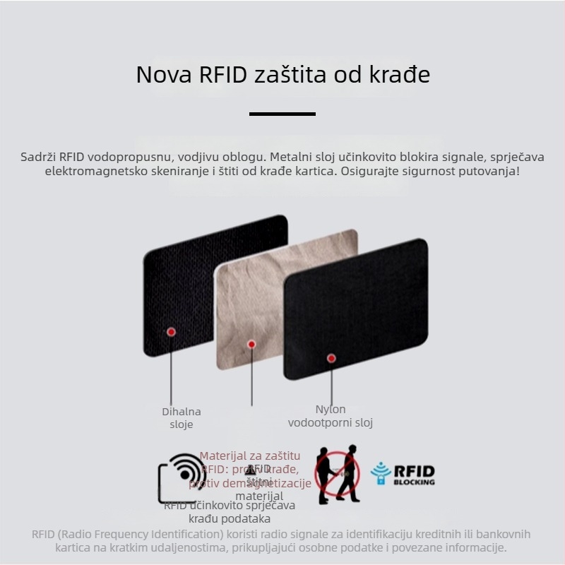 Torba za putovnicu s RFID zaštitom, vodootporna, za nošenje preko struka (crossbody), za putovanja
