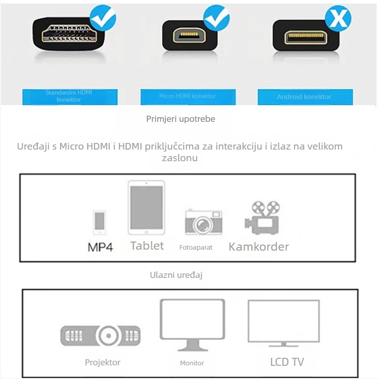 Kabel Micro HDMI na HDMI, visokih brzina, zlatni kontakti, duljina 0,8–5 m, za tablete, prijenosna računala i kamere