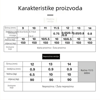 Polipropilenska vezujuća traka (Tip: trake za vezivanje; Naprezanje: 150 kg; Težina: 10 kg; Primjena: pakiranje odjeće, spajanje građevinskih materijala, uredska oprema)