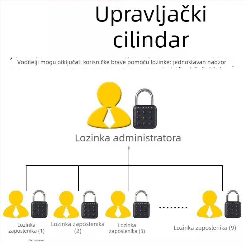 Pametan brojčani zaključavač za ormariće — model SY-13H, materijal: cinkova legura + plastika, tip: brojčani kod, debljina šipke 6 mm, rastojanje šipki 45 mm, pogodno za studentske domove i školske ormariće