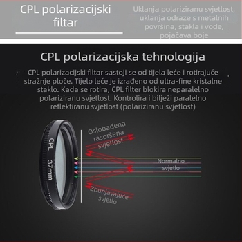 CPL polarizacijski filter za univerzalne objektive i DSLR — bez izobličenja, snimanje visoke rezolucije