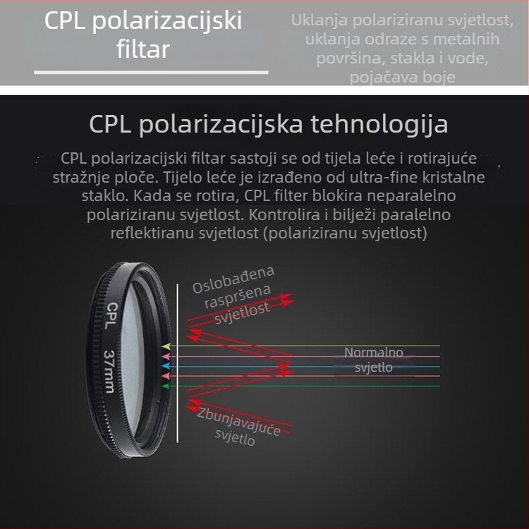 CPL polarizacijski filter za univerzalne objektive i DSLR — bez izobličenja, snimanje visoke rezolucije