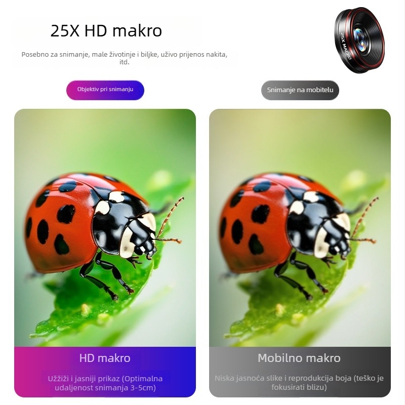Leftlook 4K fisheye objektiv za mobitel — vanjski makro i širokokutni, DSLR razine kompatibilnosti s Apple i Huawei