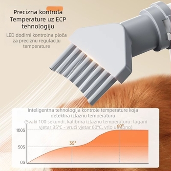 Inteligentno sušilo za kućne ljubimce za mačke – kućna upotreba, snaga ispod 1000W, napon ≤36V