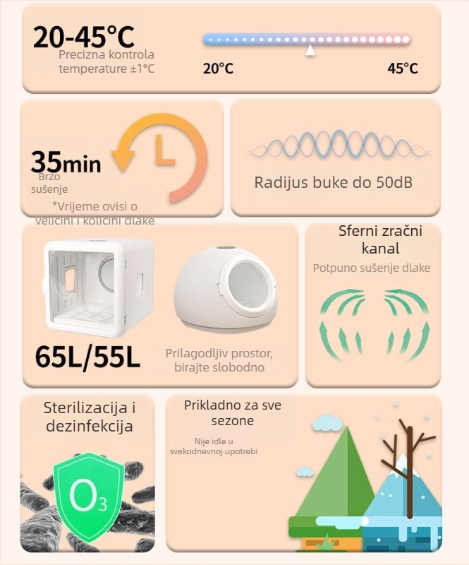 Kutija za sušenje kućnih ljubimaca, automatski kućni sušač, model HGJ-002, 1000–1199W, 220V, zaštita od pregrijavanja, za mačke i pse