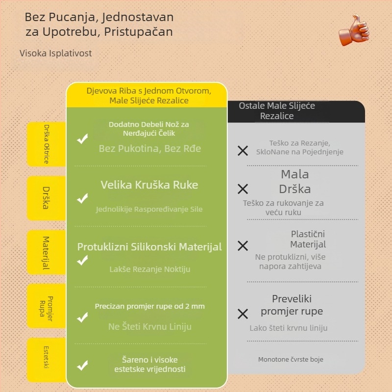 Kose za mačje nokte od nehrđajućeg čelika, s kružnim otvorom i sigurnosnom zaštitom