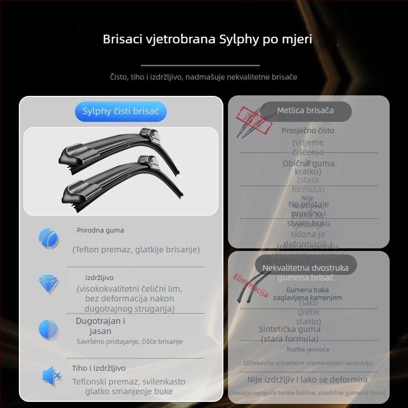 Brisači bez okvira za Nissan Sylphy (XE/XL), 13. i 14. generacija