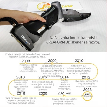 Infiniti QX50/QX60 poklopac retrovizora od karbonskih vlakana – patch, model TTH60, YG Styling
