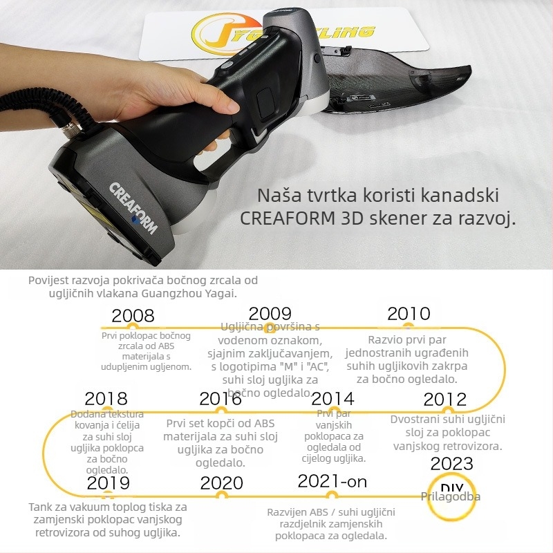 Infiniti QX50/QX60 poklopac retrovizora od karbonskih vlakana – patch, model TTH60, YG Styling