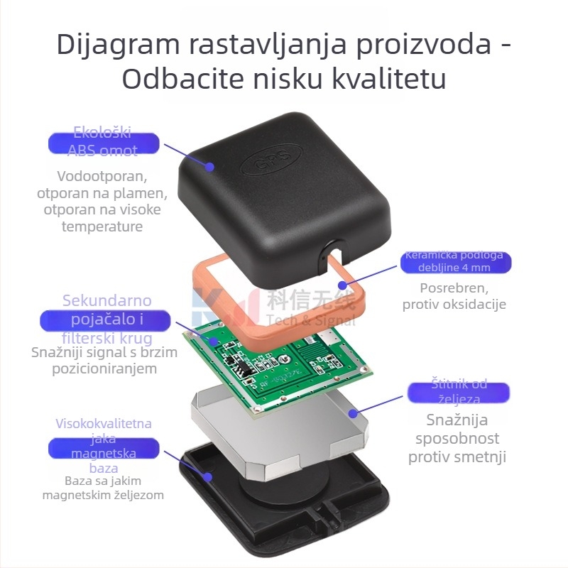 Beidou-GPS antena za satelitsko pozicioniranje, dvostruka funkcija za navigaciju vozila, aktivna GPS antena