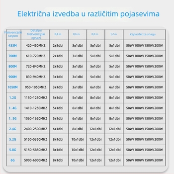 Na vozilu montirana omnidirekcijska staklena antena, 0–6 GHz, višepojasna, visok dobitak, nizak SWR, s prirubom
