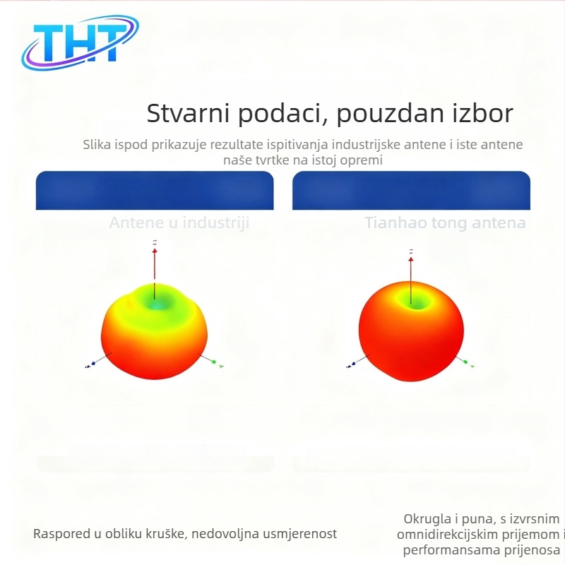 DAB automobilna antena za radio, visok dobitak FM/AM, skrivena 4G/GSM antena