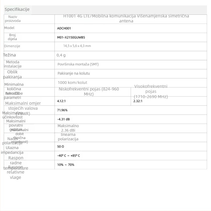 4G patch antena s integriranom SMT visokim ziskom, za IoT uređaje, vozila, NB-IoT namijenjena antena