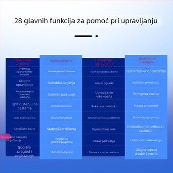4G GPS žični lokator za vozila s BeiDou – praćenje položaja i zaštita od krađe