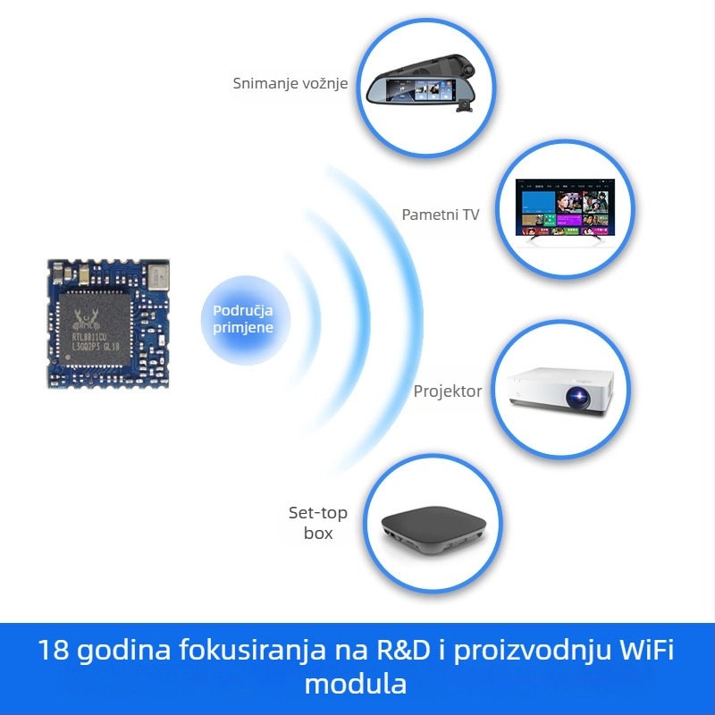 RTL8811CU Autoski WiFi modul za prijenos videa, dual-band 2.4G/5G, USB priključak, domet 600 m, za automobilni projektor