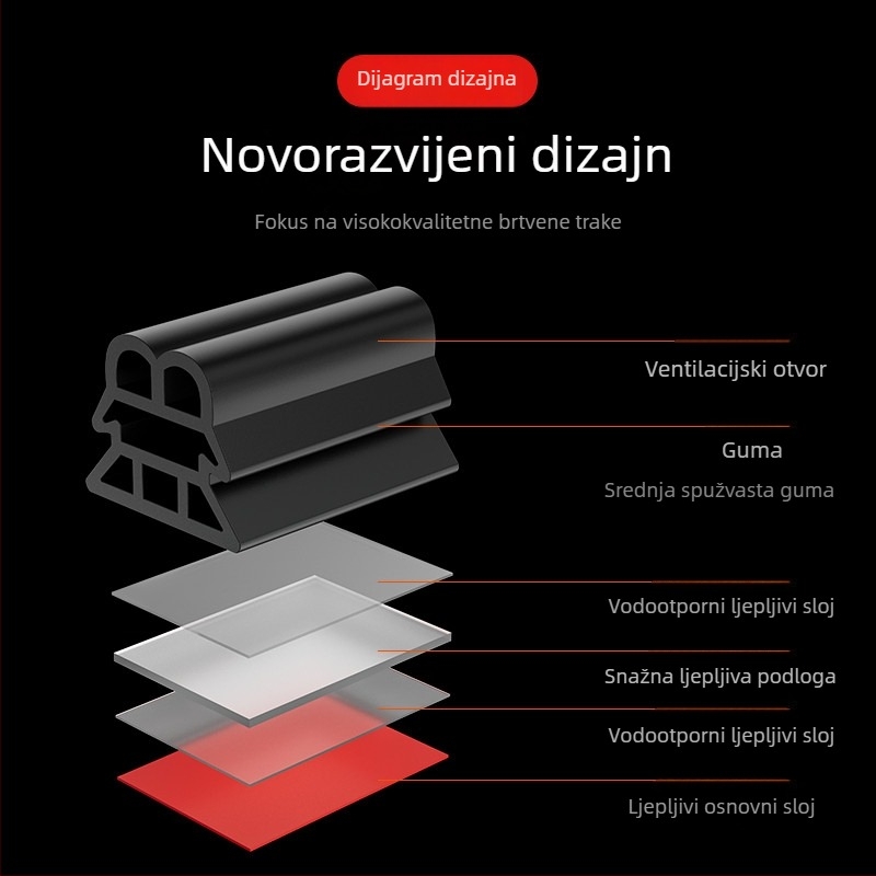 Tri-slojna pojačana brtvila za automobile – univerzalna za sva vrata, brtvljanje spoja karoserije vrata, zaštita od prašine, smanjenje buke, vodootporno.