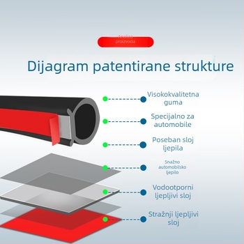 Gumeni brtveni trak za vrata Arcfox T5/S5 Koala, zaštita od prašine i zvučna izolacija, potpuno brtvljenje automobila