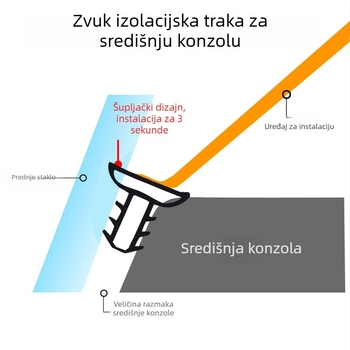 Brtveni trak za automobilsku središnju konzolu, gumeni materijal, prilagodba dostupna