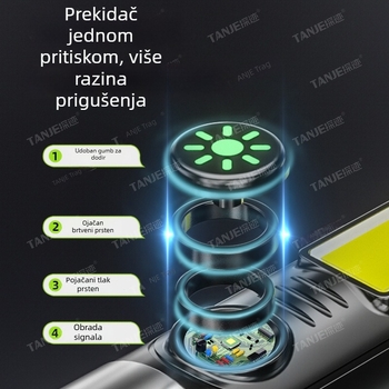 USB-C punjenje baterijske svjetiljke s LED+COB izvorom, 18650 baterija, 360° rotacija, domet 100–200 m