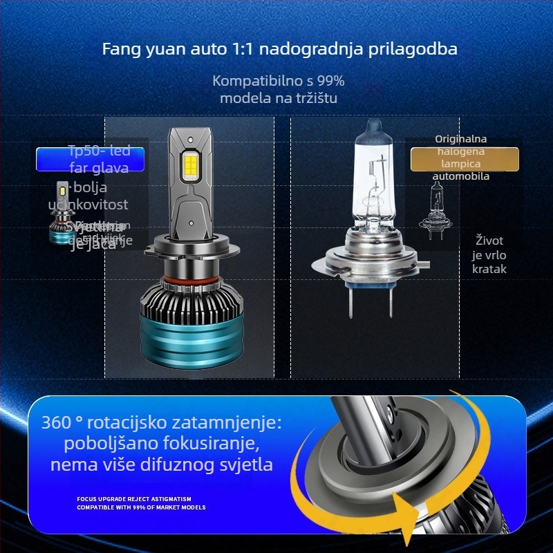Jiudun 170W integrirano LED svjetlo za motocikl — univerzalno, 12V, aluminijsko kućište, IP68, vijek trajanja 100000h