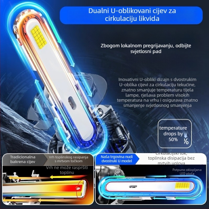 Automobilski LED farovi Jiudun — 140W za par, 12V, LED izvor, vijek trajanja 100000 h