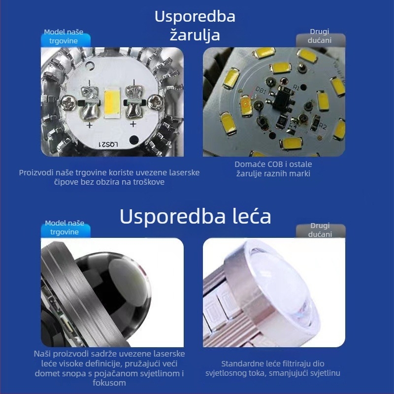 LED prednje svjetlo za motocikl s fisheye lećom, ventilatorom, dvobojnim LED-om, H4 s dvostrukim držačem