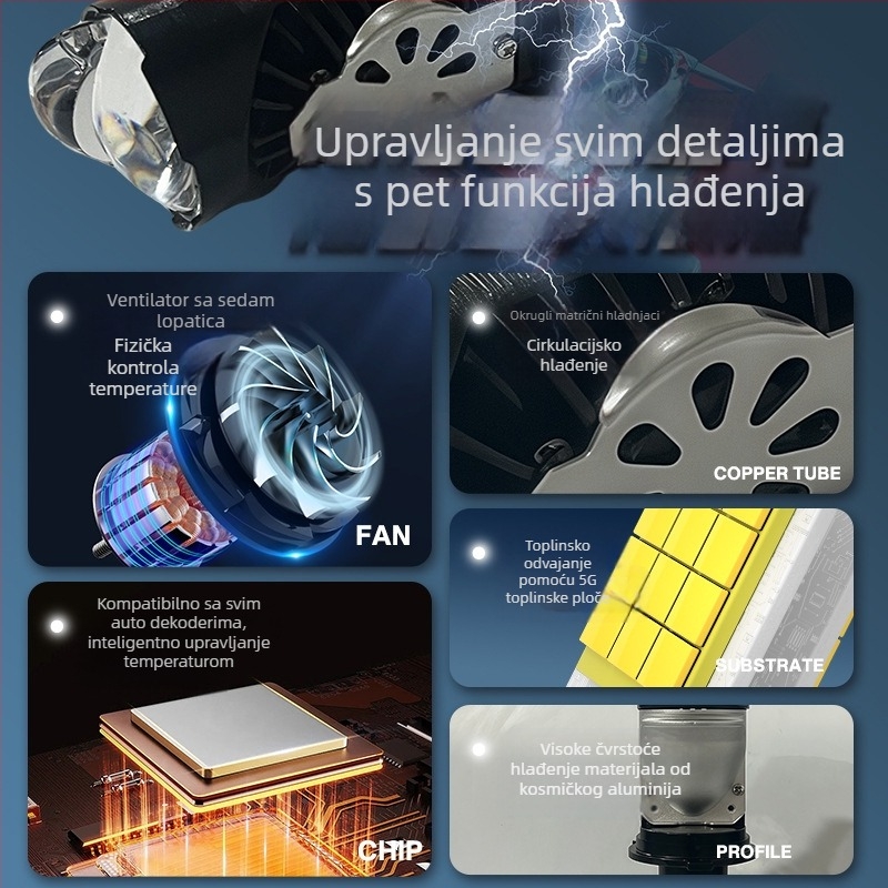LED far motocikla s laserskom lećom, visok i niski snop, dvobojan, H4 priključak