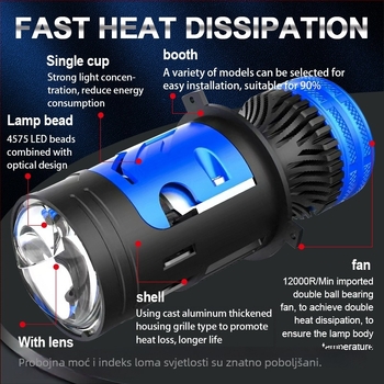 LED automobilski far M01Y s prednjim modulom i motorom, H4 izravna fish-eye žarulja, dvostruka leća