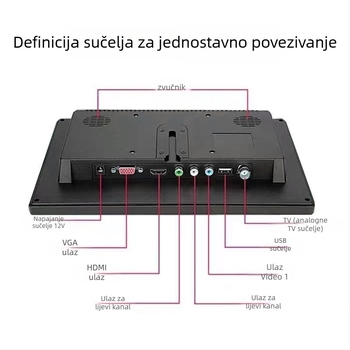 USB zaslonski monitor za auto i dom s USB reprodukcijom i sučeljima VGA/HDMI/RCA/TV, HD