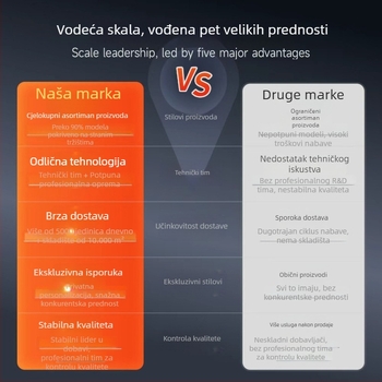 VW univerzalni središnji zaslon za navigaciju autom s HD dodirnim zaslonom, 12V, 4x45W, mogućnost prilagodbe, 1-godišnje jamstvo