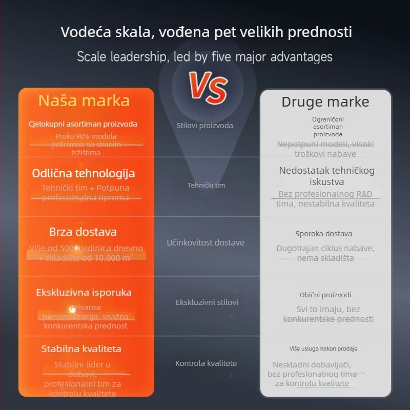 VW univerzalni središnji zaslon za navigaciju autom s HD dodirnim zaslonom, 12V, 4x45W, mogućnost prilagodbe, 1-godišnje jamstvo