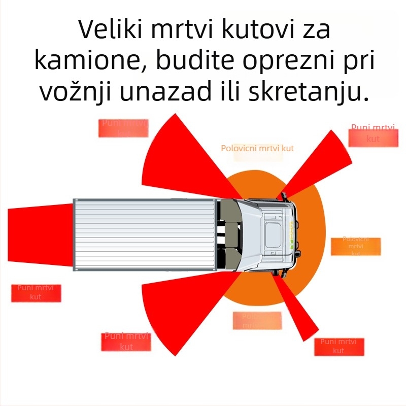 Svetleći radar za povratno kretanje s alarmom za mrtve kutove za kamione/autobuse (Model YB-BJ25, 24V, 6W, domet detekcije 0,8–1,5 m)