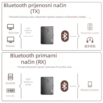 Automobilski Bluetooth 5.0 audio odašiljač-prijemnik, USB i 3,5 mm sučelje, Plug‑and‑Play, bez vanjskog napajanja, jedan na dva bežični prijenos, Hi‑Fi zvuk kvaliteta