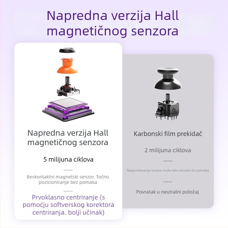Igrički kontroler Wind Blade Plus, Bluetooth, Type-C sučelje, vibracija, haptična povratna informacija, kompatibilan s Android/Apple/Switch