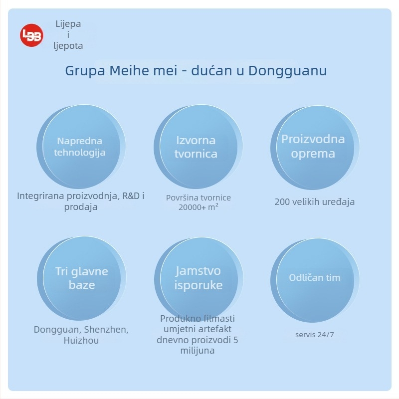 Okvir za pozicioniranje filma za iPad Pro 12,9 - ABS materijal, prednji film, zaštita od zračenja, otpor na eksploziju, anti-prstni otisci