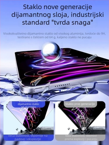Staklena zaštita zaslona za iPad, HD jasnoća, anti-blue light, kompatibilno s iPadom