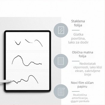 Prednji zaštitni film za ekran iPad — mat tekstura, PET materijal, otporan na otiske prstiju, kompatibilan s Apple, Shenzhen Dinasi