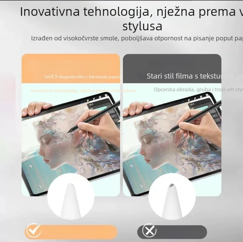 iPad film za pisanje s površinom nalik papiriju — prednja hidrogelna zaštita zaslona za iPad Pro 2020/11, Air 3, Mini 4, Air 5 — HD, otporan na prašinu, otporan na pad, automatska reparacija