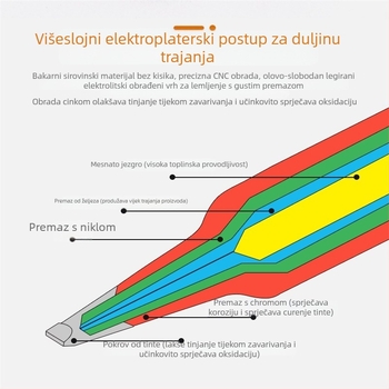 Vrhovi za lemljenje iz serije 900M — čisto bakreno, unutarnje grijanje, kompatibilni s 936 stanicom, set od 5 ili 12 komada
