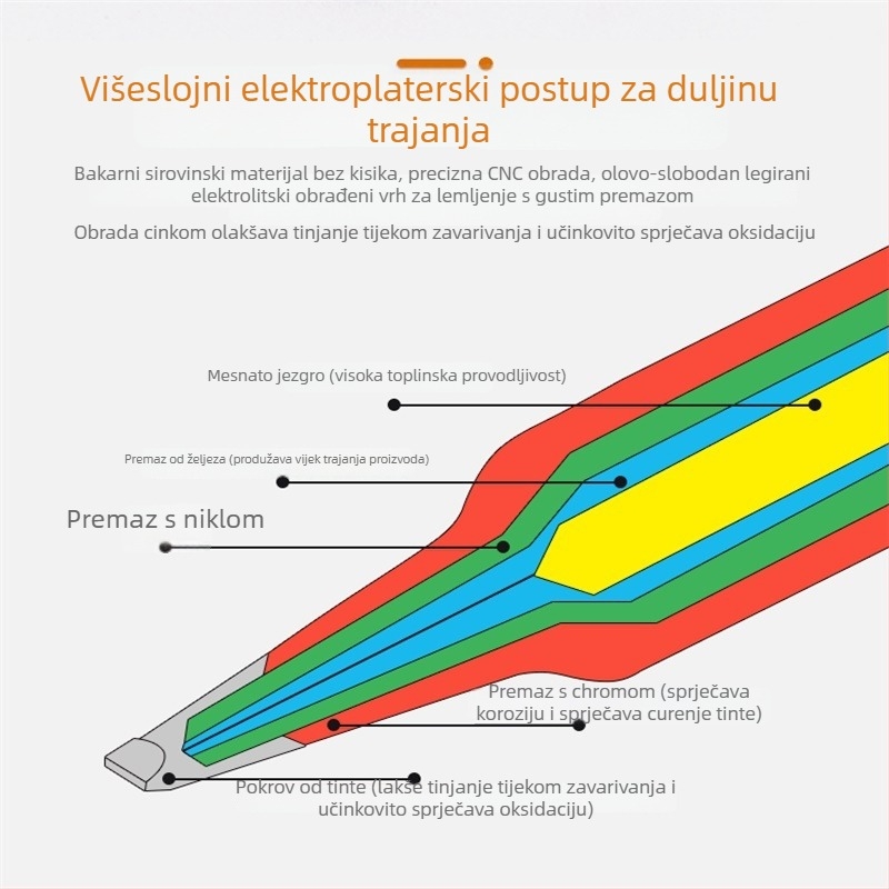 Vrhovi za lemljenje iz serije 900M — čisto bakreno, unutarnje grijanje, kompatibilni s 936 stanicom, set od 5 ili 12 komada