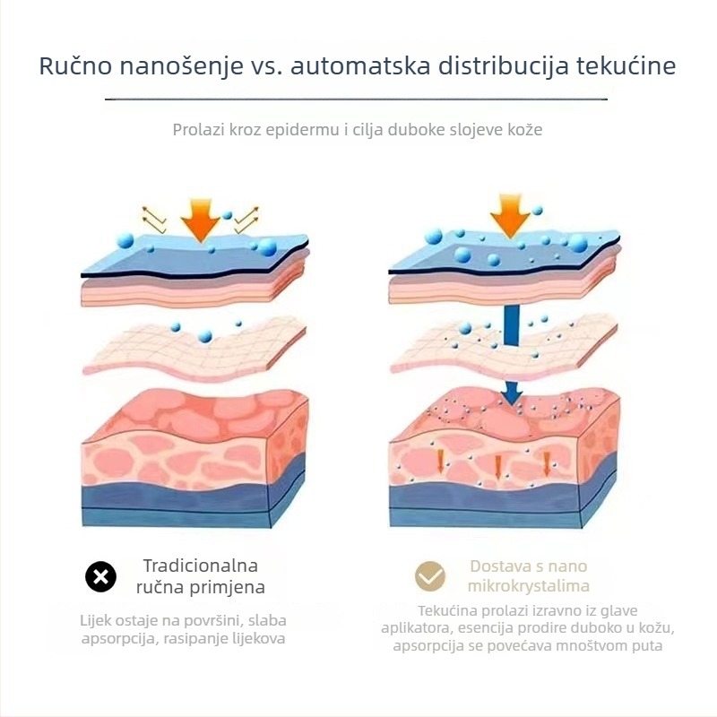 Uređaj za rast kose s vodnim svjetlom – ručni kozmetički alat s mikrokrystalnim perom, baterija 2000–4000 mAh, IPX3, prijenosno
