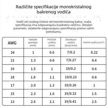 Xangsane XS-DIY07 Trumpet line — monokristalni bakar, jezgro: gol bakreni vodič, bakreni vodič