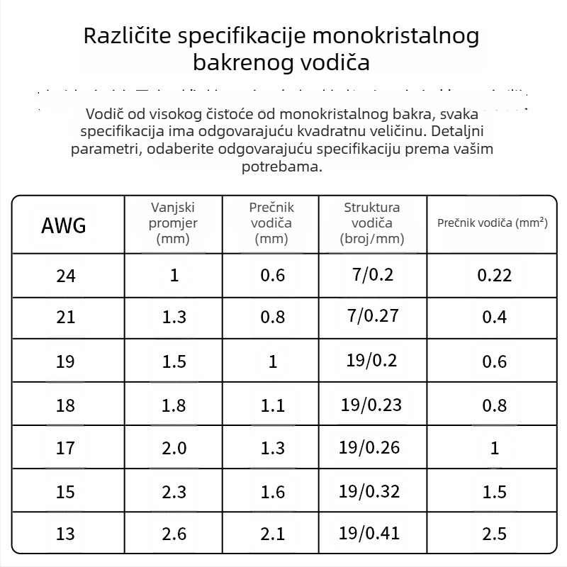 Xangsane XS-DIY07 Trumpet line — monokristalni bakar, jezgro: gol bakreni vodič, bakreni vodič